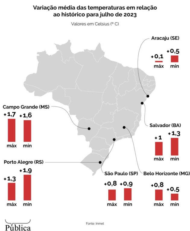 www.juicysantos.com.br - brasil tem o mês de jullho mais quente da história